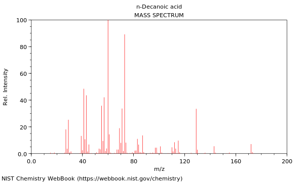 Mass spectrum