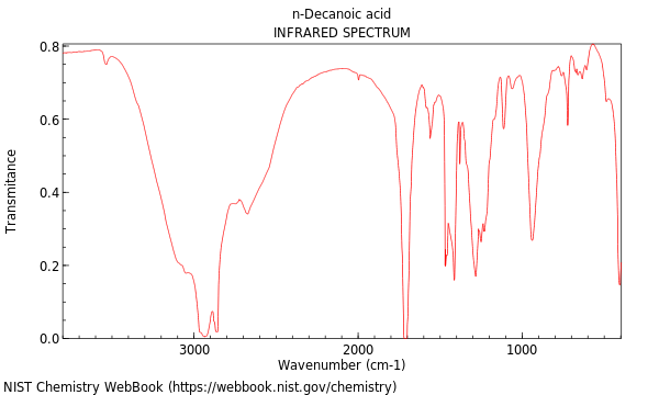 IR spectrum