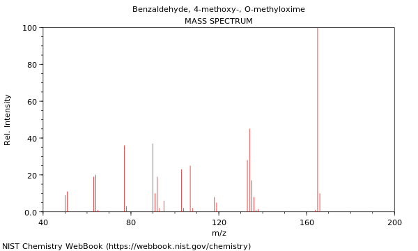 Mass spectrum