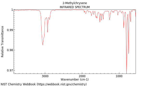 IR spectrum