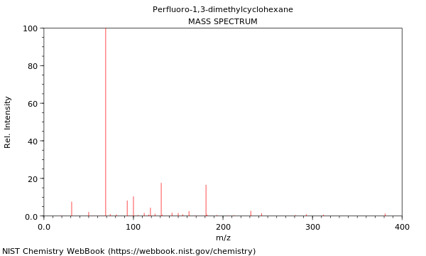 Mass spectrum