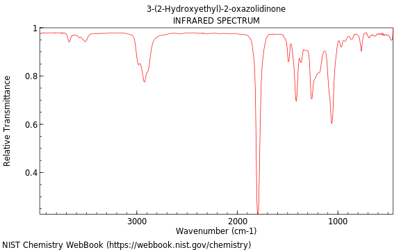 IR spectrum