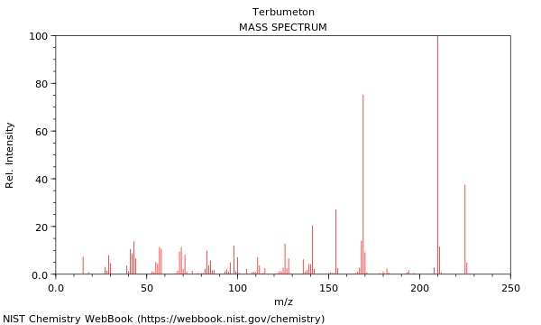 Mass spectrum