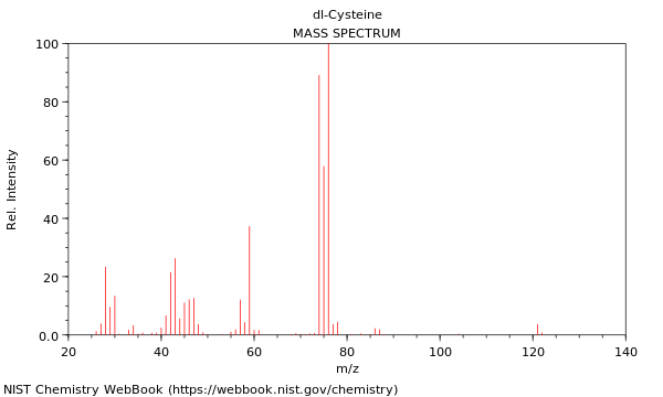 Mass spectrum