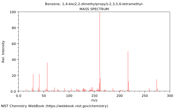 Mass spectrum