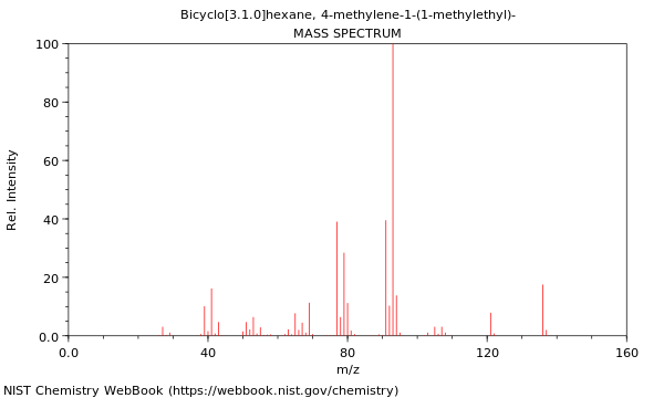 Mass spectrum