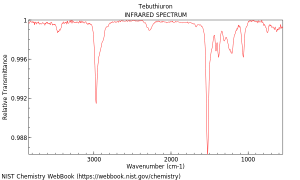 IR spectrum