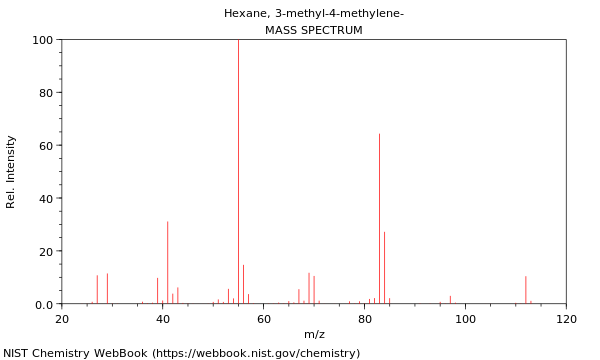 Mass spectrum