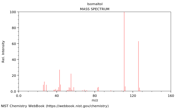 Mass spectrum