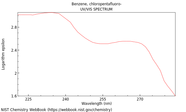 UVVis spectrum