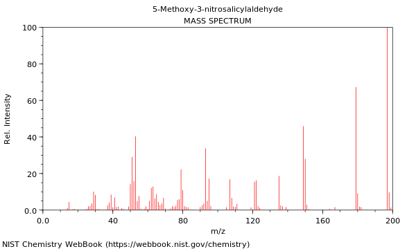 Mass spectrum