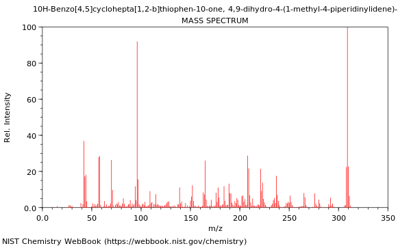 Mass spectrum