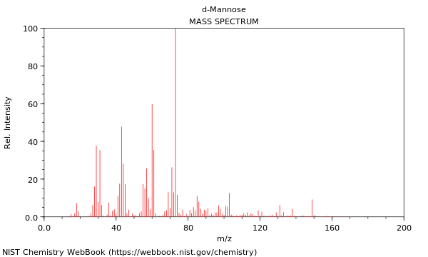 Mass spectrum