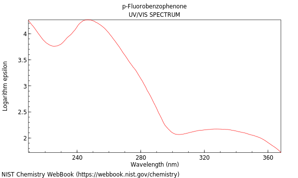 UVVis spectrum