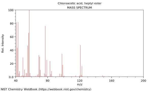 Mass spectrum