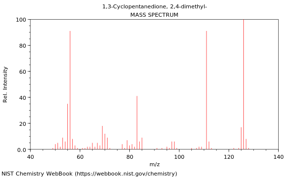 Mass spectrum