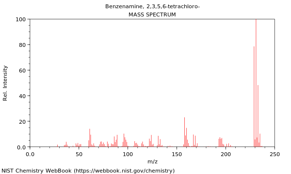 Mass spectrum