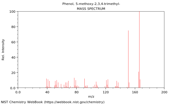 Mass spectrum