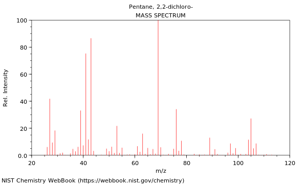 Mass spectrum