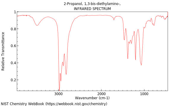 IR spectrum