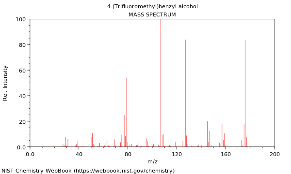 Mass spectrum