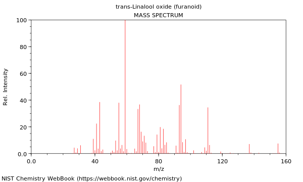 Mass spectrum