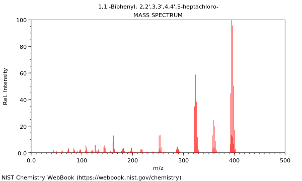 Mass spectrum