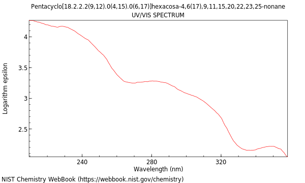 UVVis spectrum