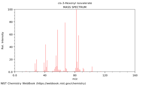 Mass spectrum