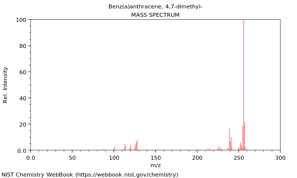 Mass spectrum