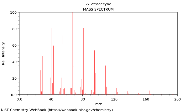 Mass spectrum