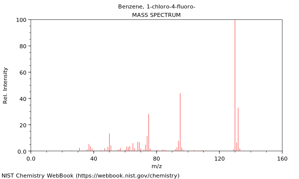 Mass spectrum