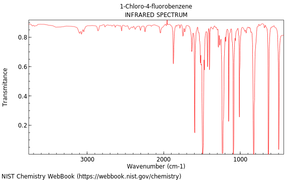 IR spectrum