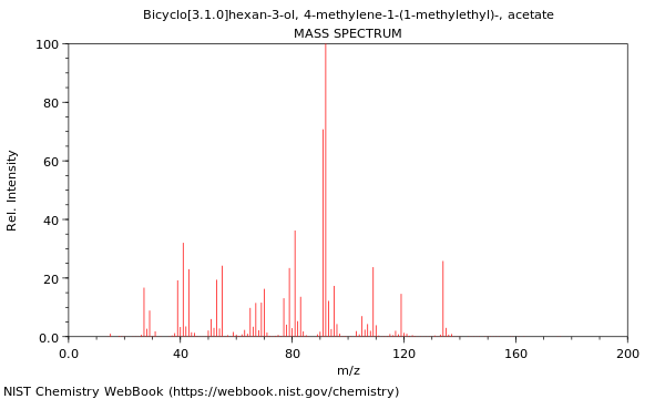 Mass spectrum