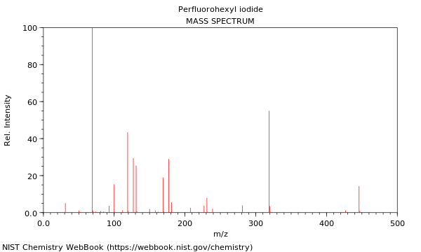 Mass spectrum