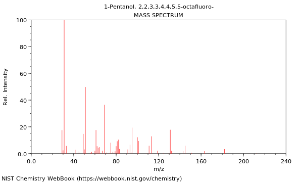 Mass spectrum