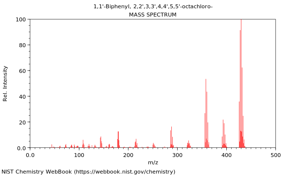 Mass spectrum