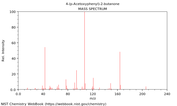 Mass spectrum