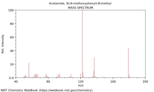 Mass spectrum