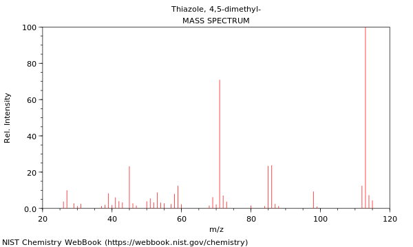 Mass spectrum