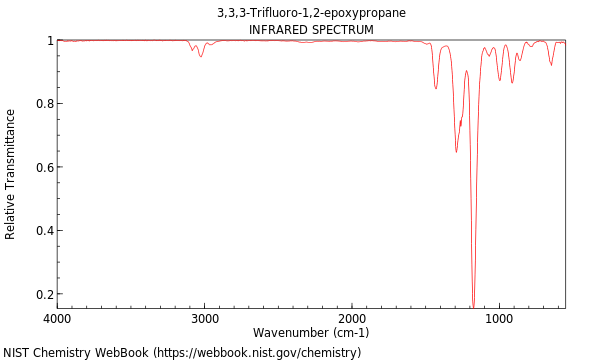 IR spectrum