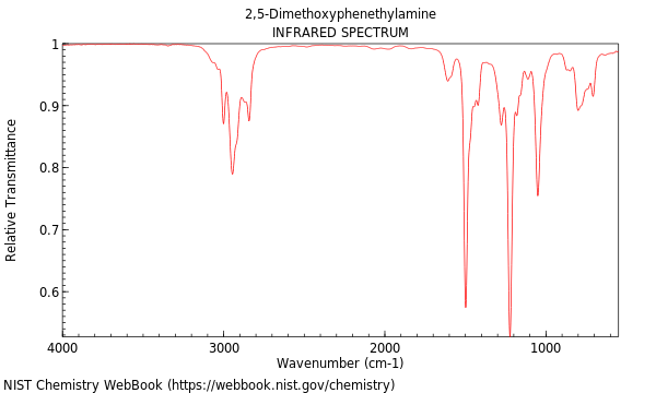 IR spectrum