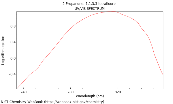 UVVis spectrum