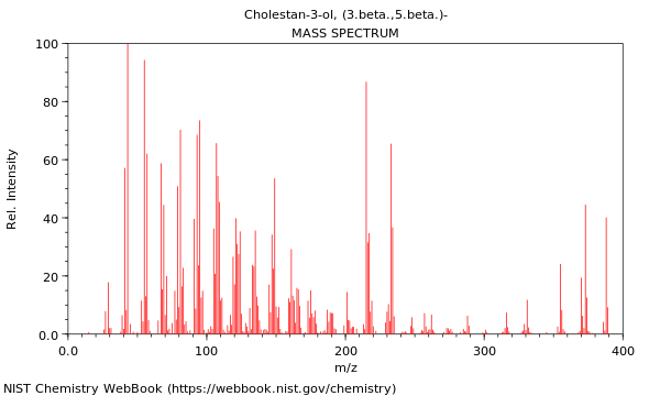 Mass spectrum