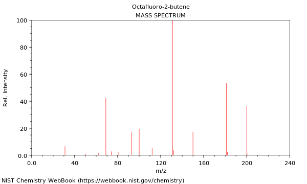 Mass spectrum