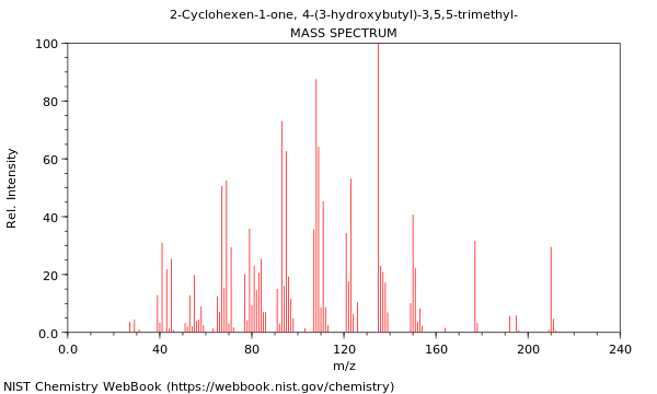 Mass spectrum