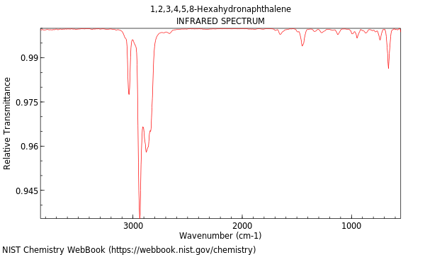 IR spectrum