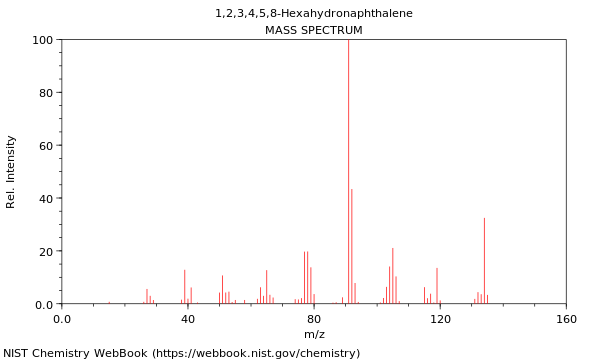 Mass spectrum