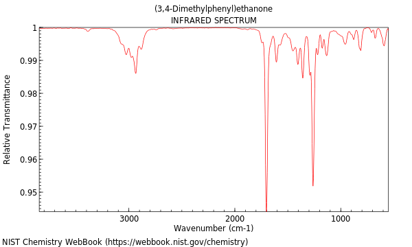 IR spectrum