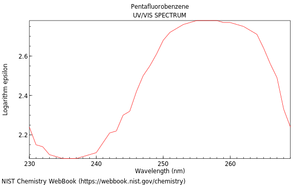 UVVis spectrum